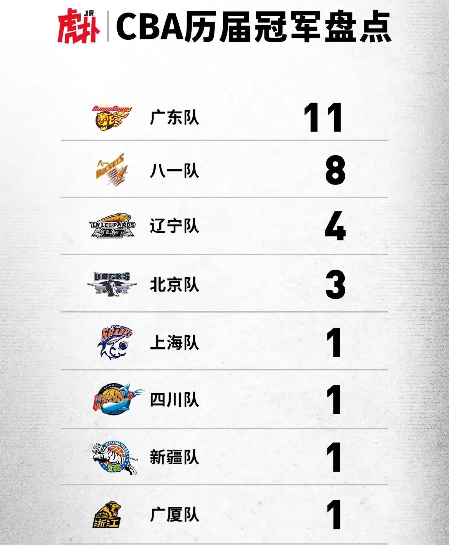 英雄联盟赔率官网-包含广厦男篮迎欧冠关键赛，赛前刷新队史纪录，目标明确，轮换策略成焦点的词条